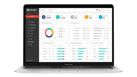 RCMS Service Dashboard: 